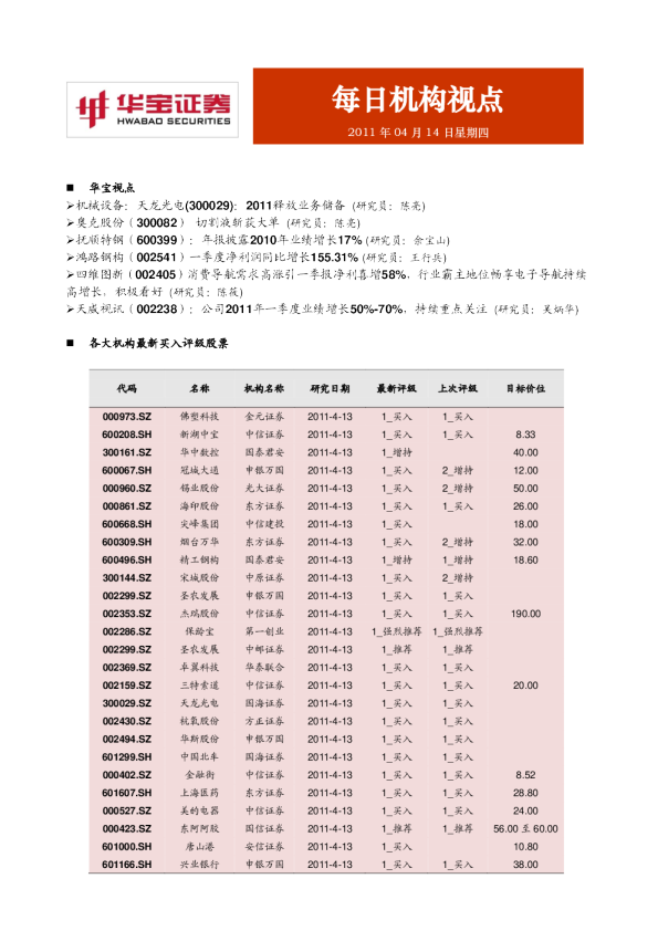 华宝证券每日机构视点
