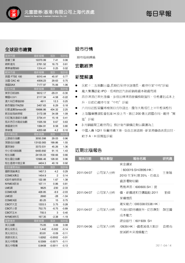 元富证券每日早报