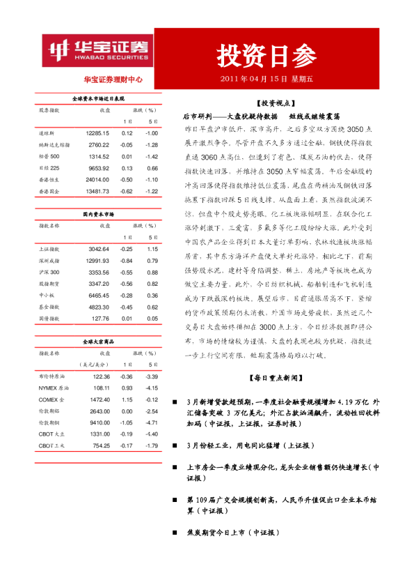 华宝证券投资日参