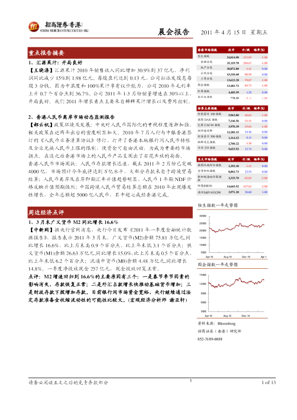 招商证券(香港)晨会报告