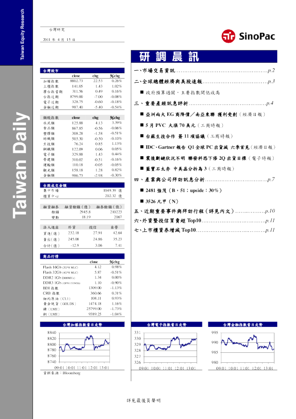 永丰金证券研调晨讯
