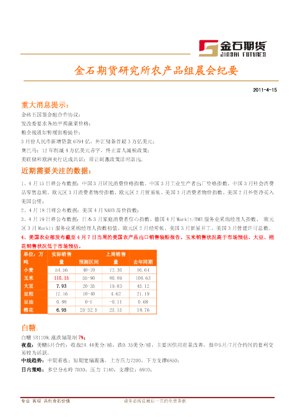 金石期货研究所农产品组晨会纪要