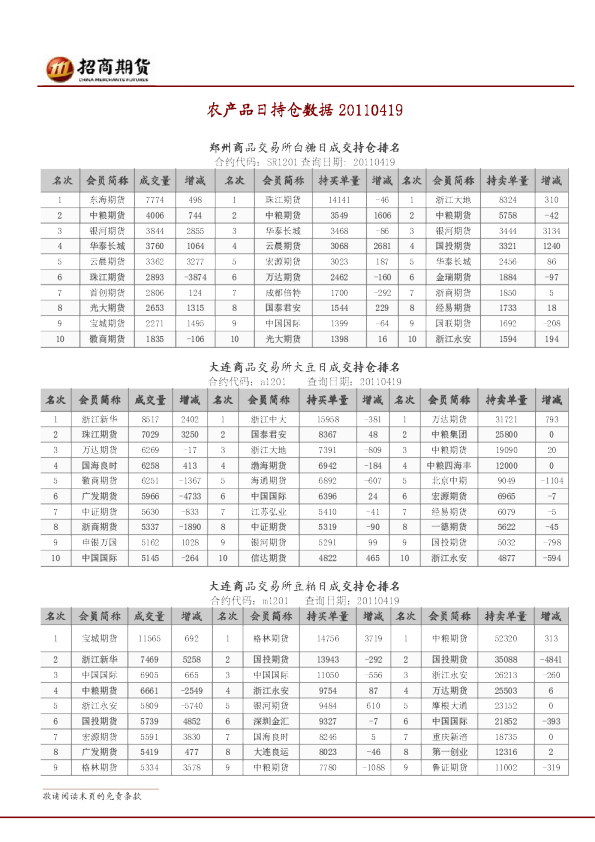 招商期货农产品日持仓数据