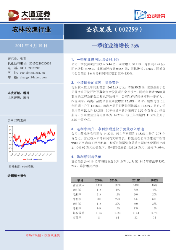 一季度业绩增长75％