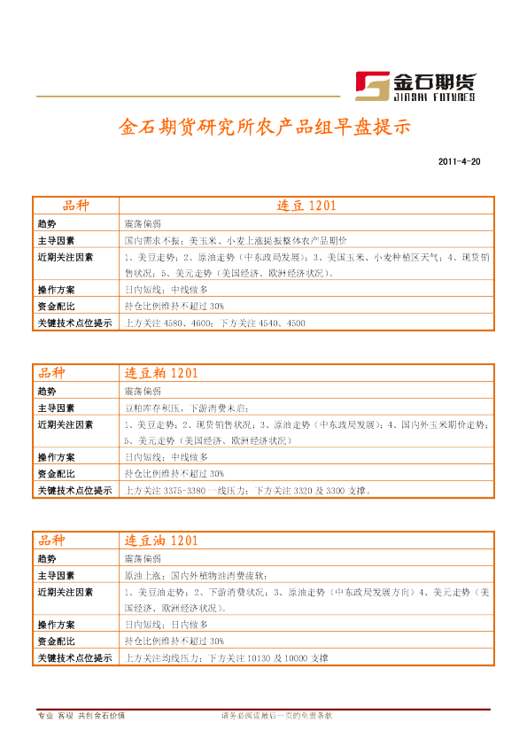 金石期货研究所农产品组早盘提示