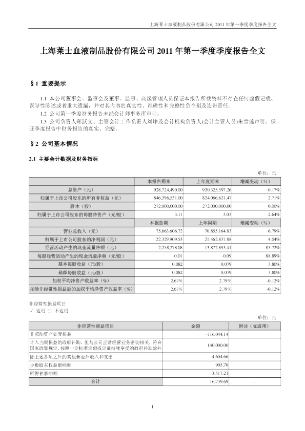 上海莱士：2011年第一季度报告全文