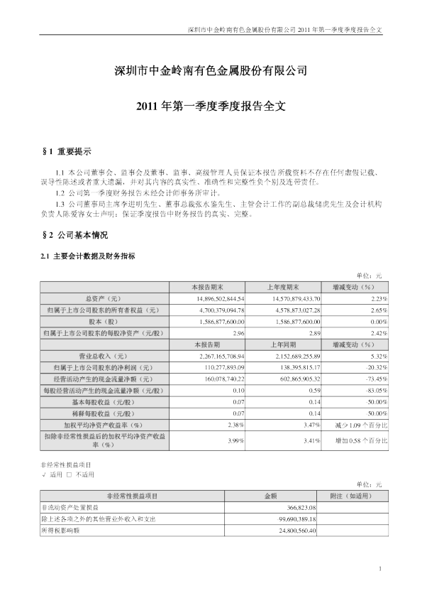 中金岭南：2011年第一季度报告全文