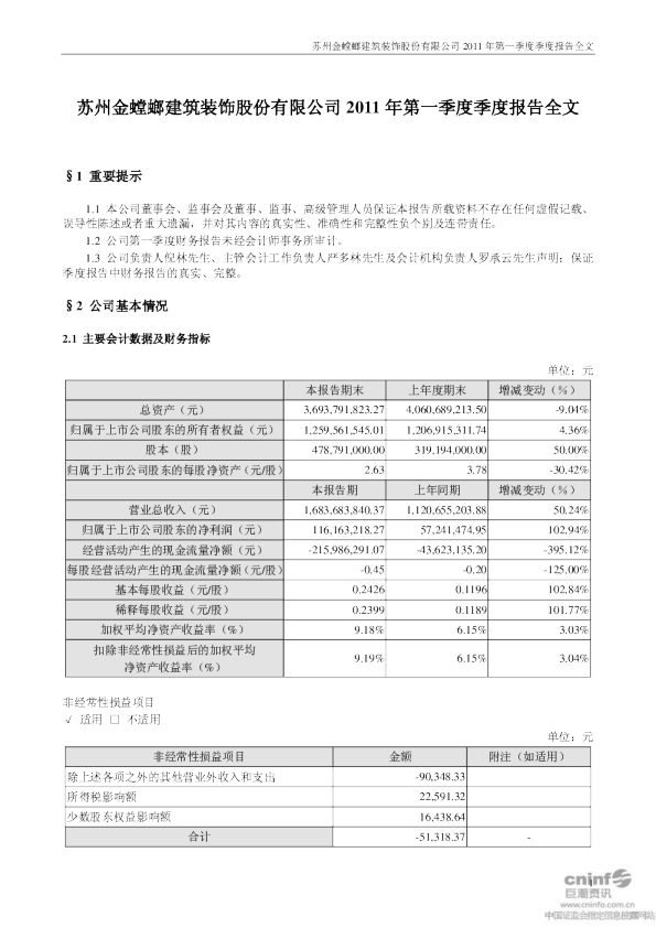 金 螳 螂：2011年第一季度报告全文