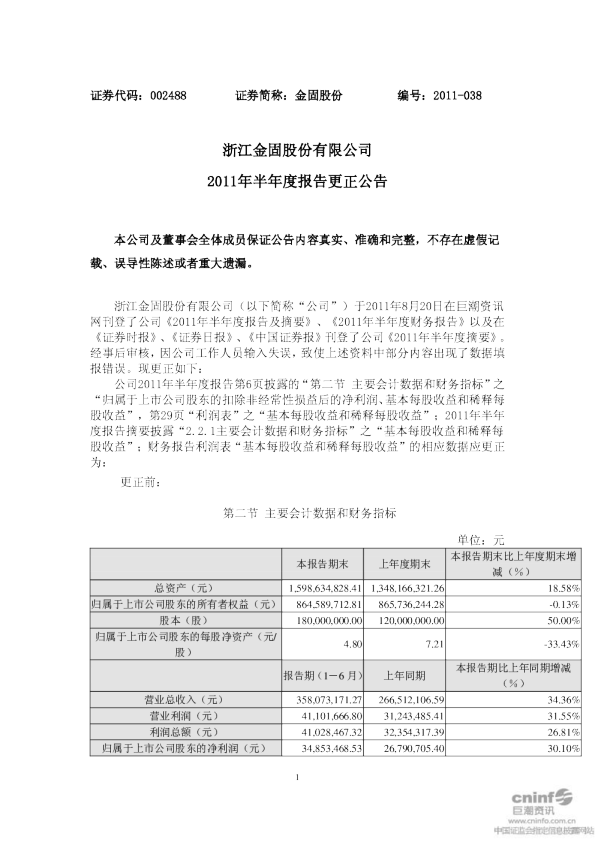 金固股份：2011年半年度报告更正公告