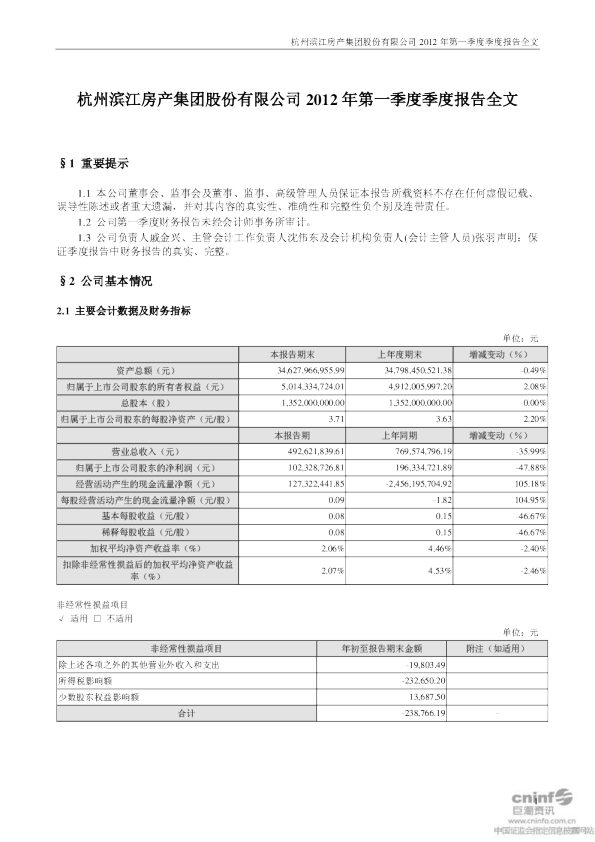 滨江集团：2012年第一季度报告全文