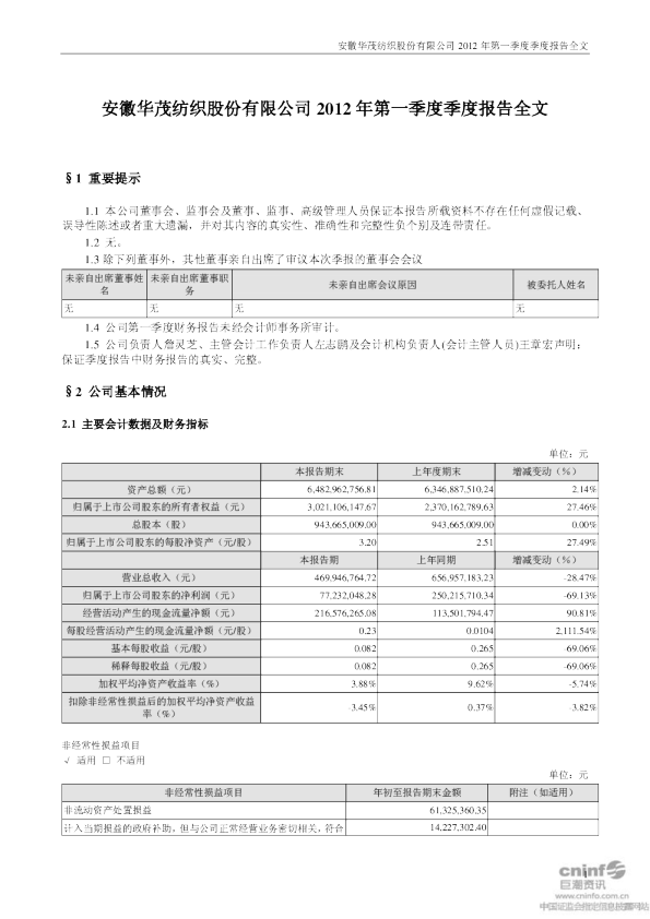 华茂股份：2012年第一季度报告全文