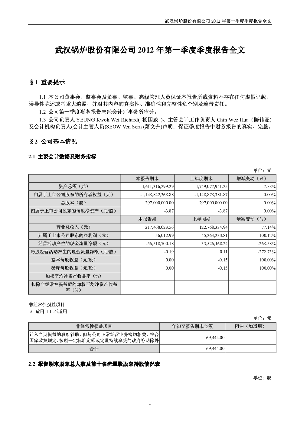 *ST武锅B：2012年第一季度报告全文