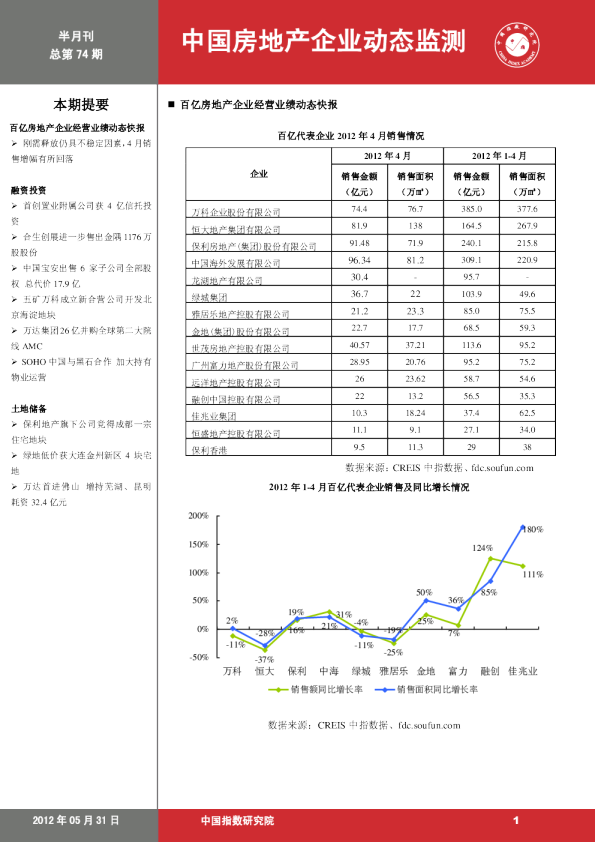 中国房地产企业动态监测第74期