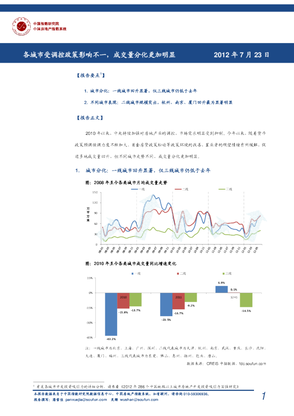 各城市受调控政策影响不一，成交量分化更加明显