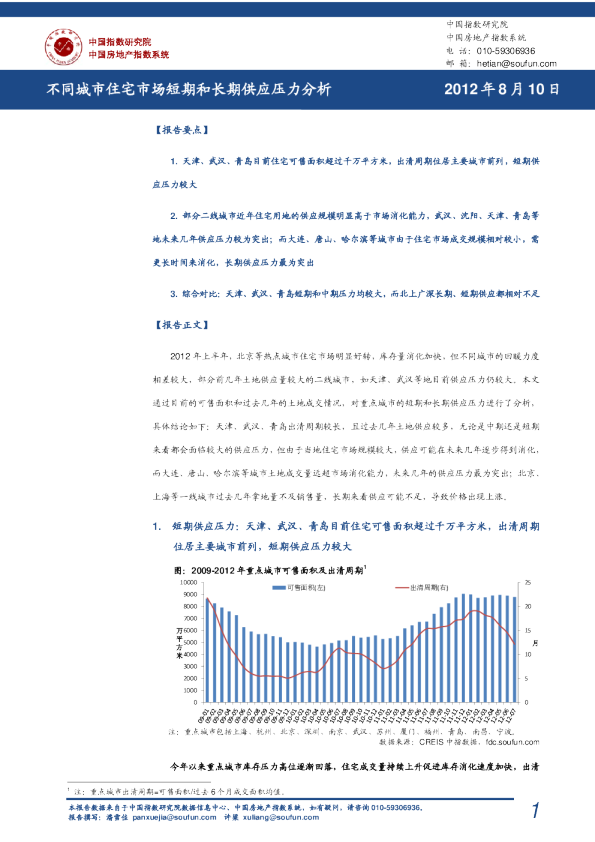 不同城市短期和长期供应压力分析