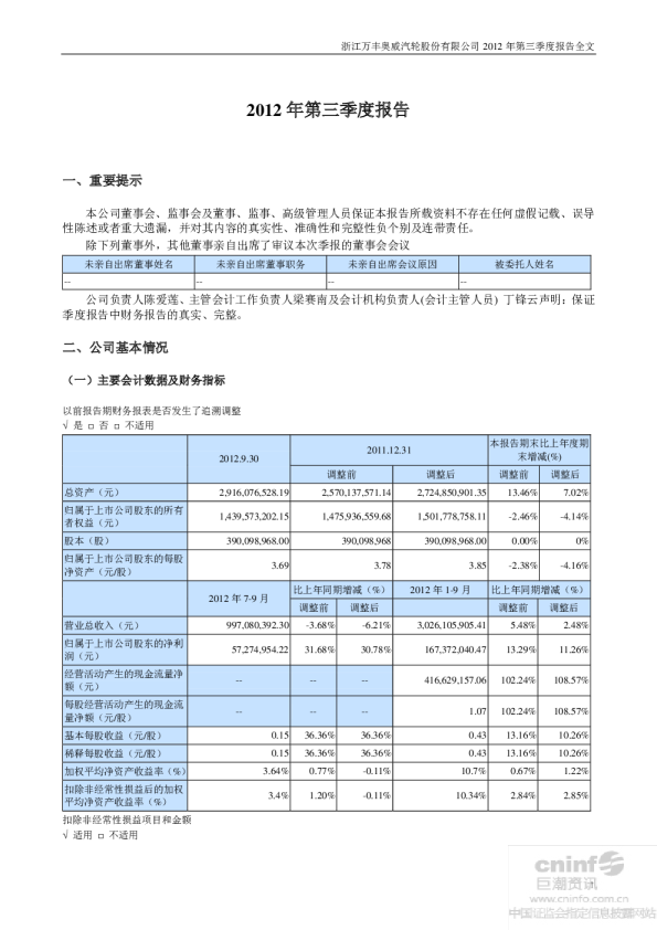 万丰奥威：2012年第三季度报告全文
