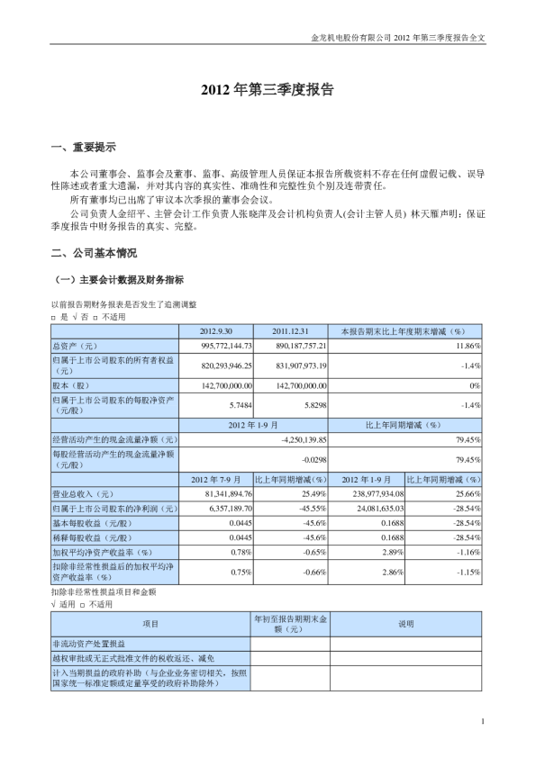 金龙机电：2012年第三季度报告全文