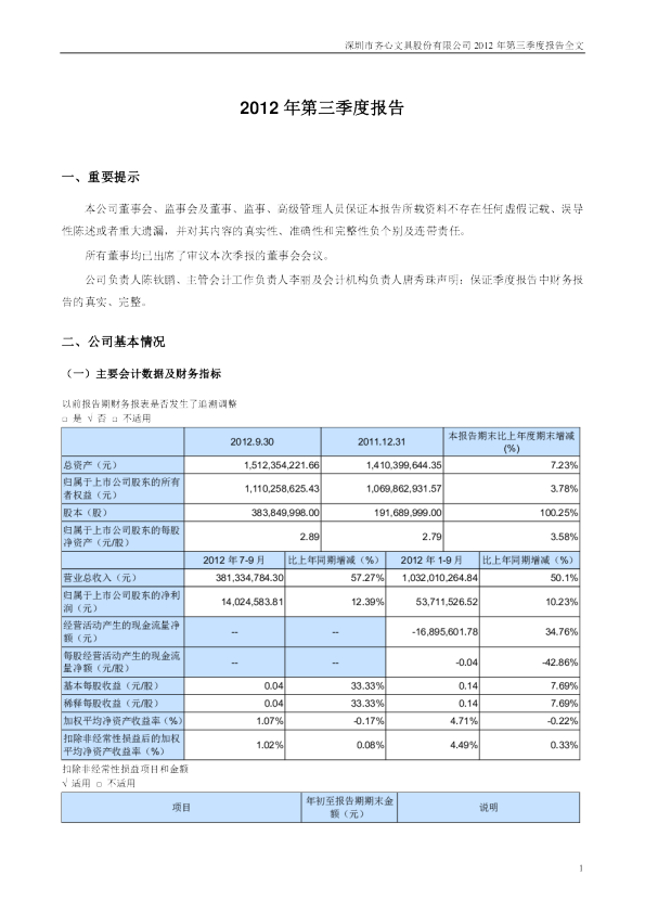齐心文具：2012年第三季度报告全文
