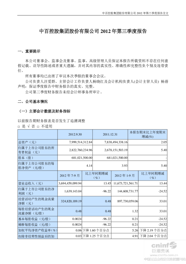 中百集团：2012年第三季度报告全文