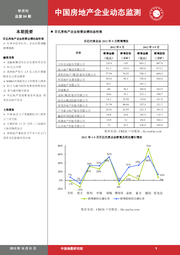 中国房地产企业动态监测第84期
