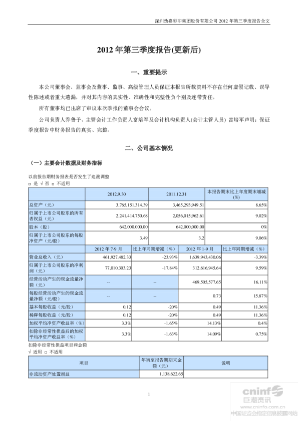 劲嘉股份：2012年第三季度报告全文（更新后）