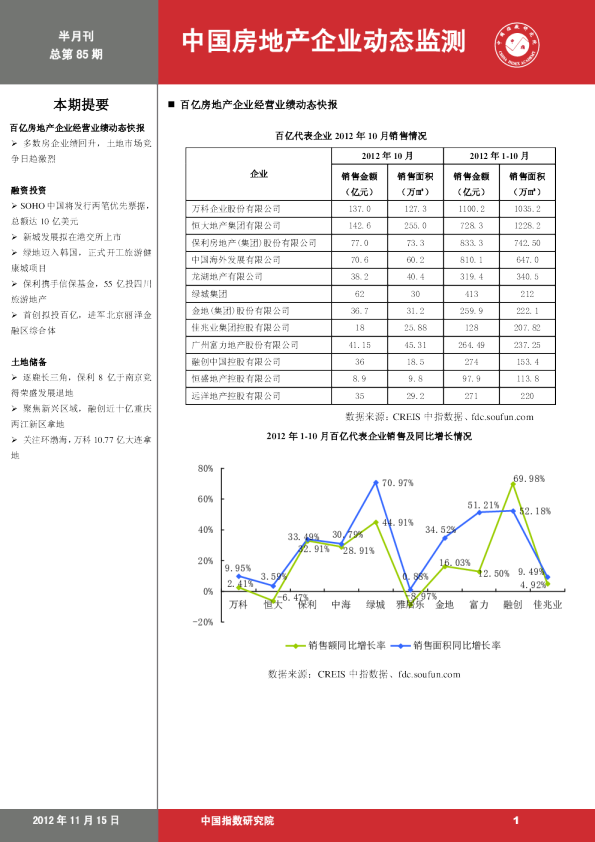 中国房地产企业动态监测第85期