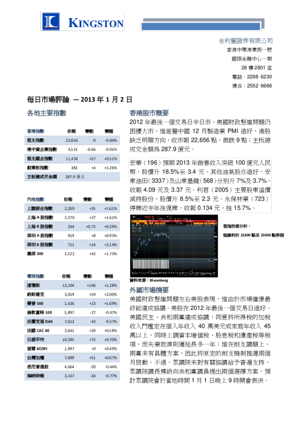 金利丰证券每日市场评论