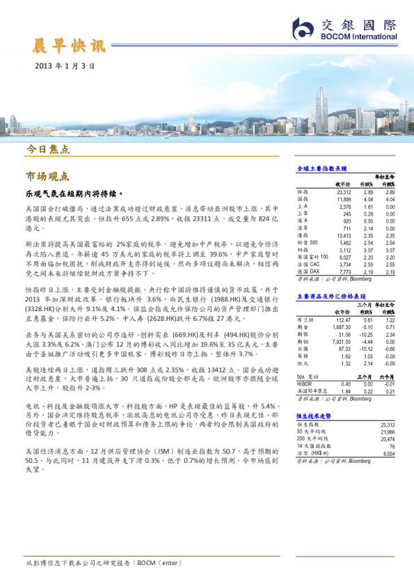 交银国际晨早快讯