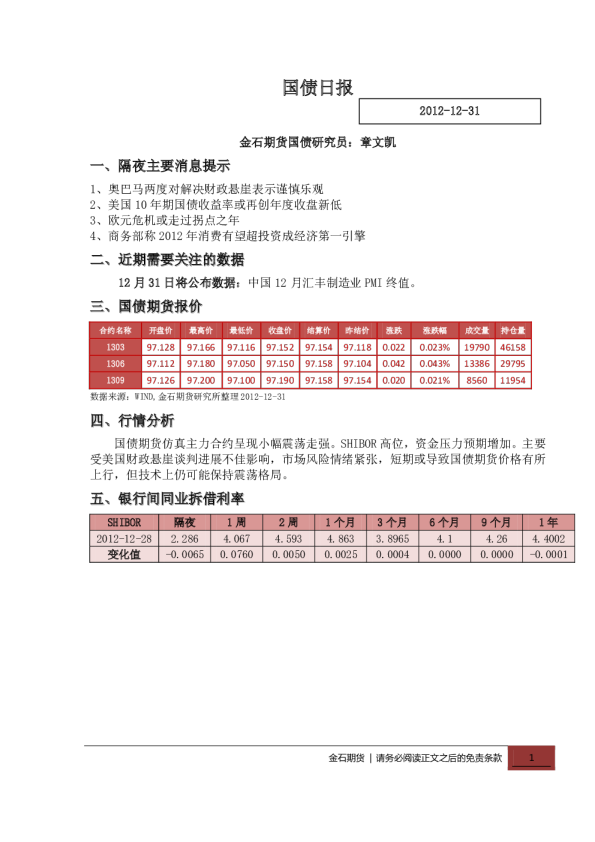 金石期货国债日报