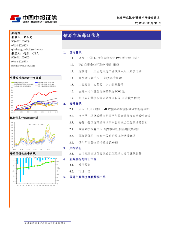 债券市场每日信息