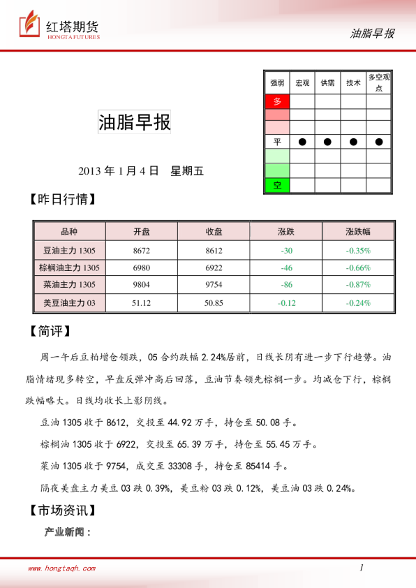 红塔期货油脂早报