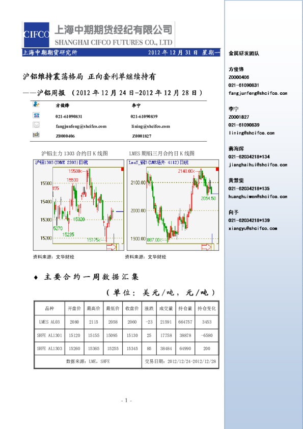 沪铝周报：沪铝维持震荡格局,正向套利单继续持有