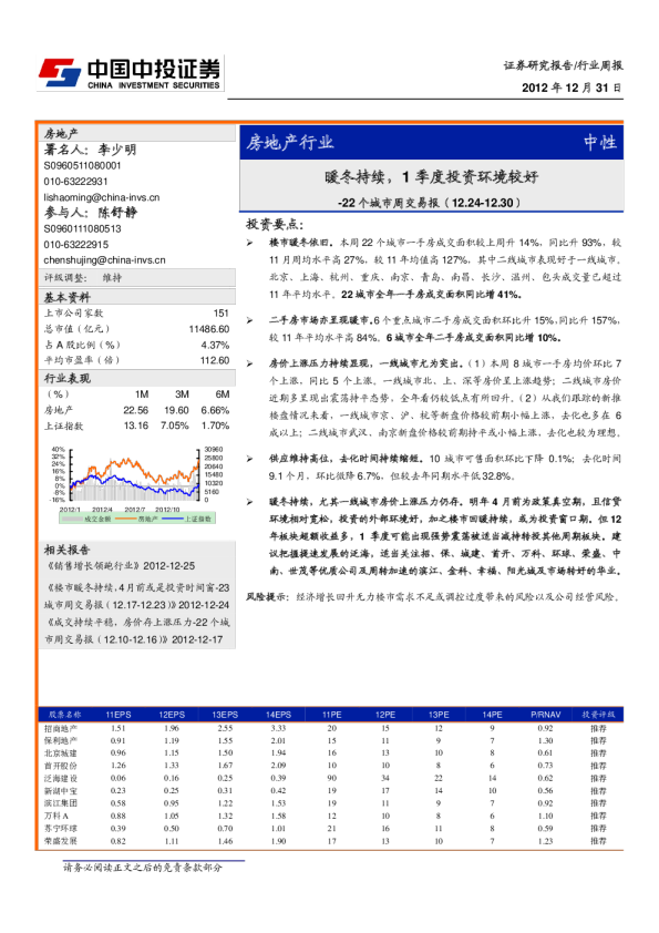 房地产行业：暖冬持续,1季度投资环境较好