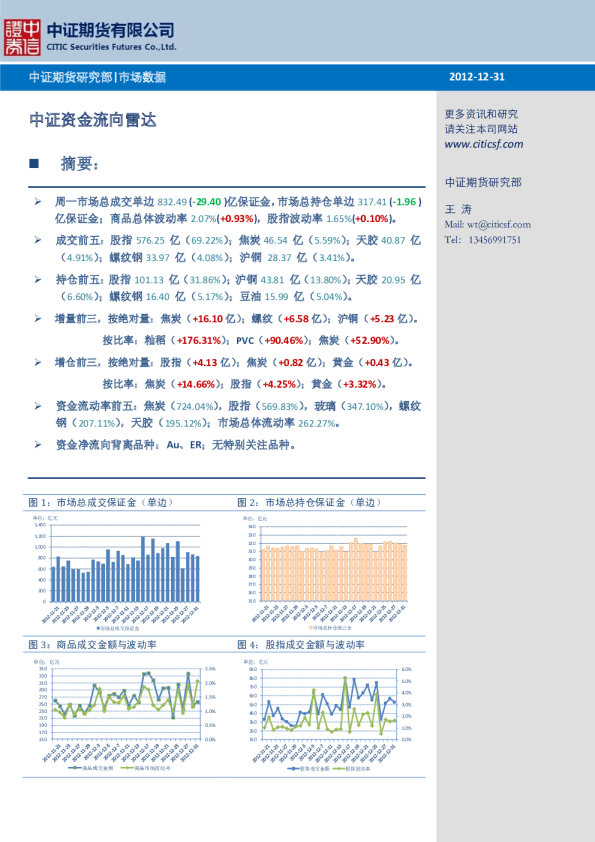 中证资金流向雷达