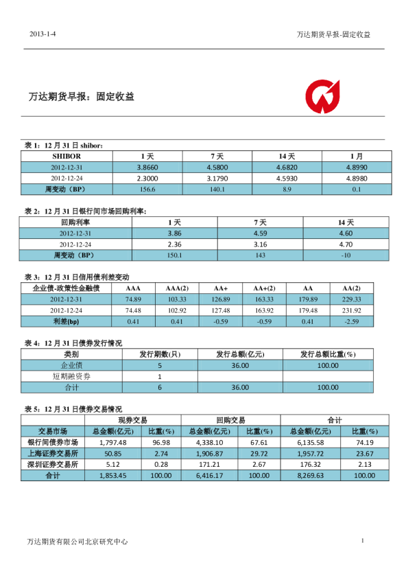 万达期货早报：固定收益