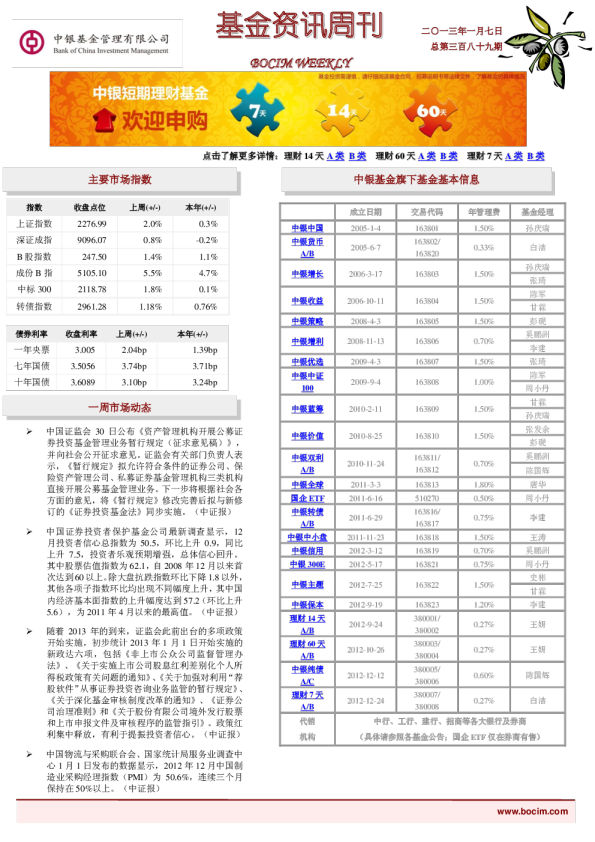 中银基金资讯周刊第389期