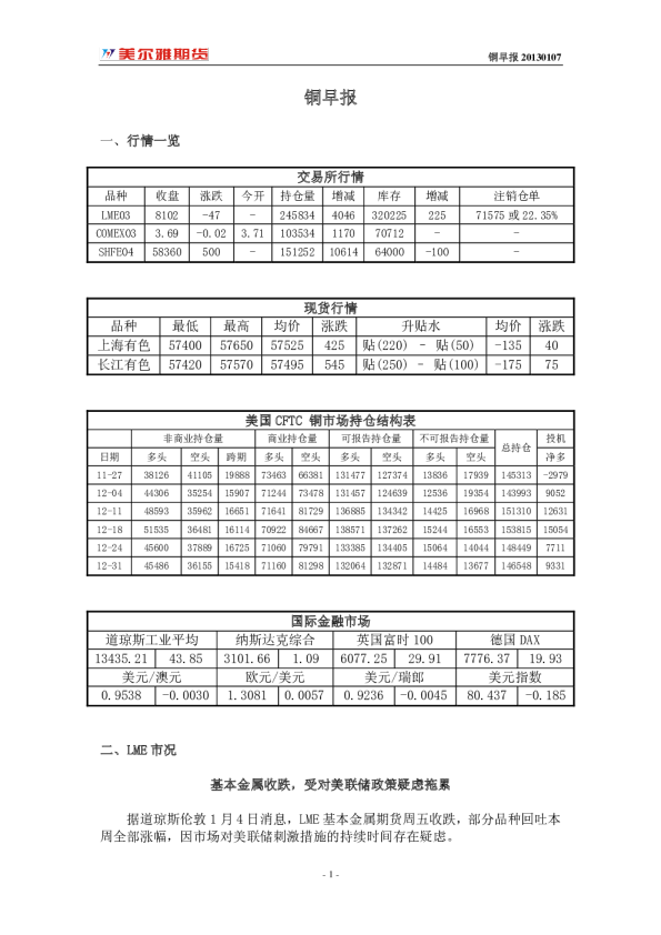 美尔雅期货铜早报