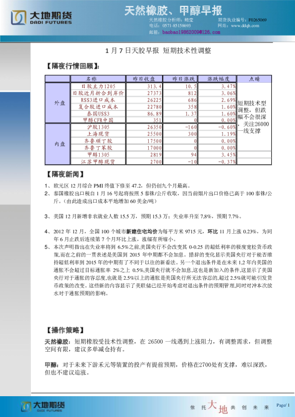 天然橡胶、甲醇早报：短期技术性调整