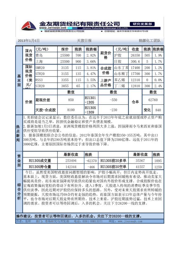 金友期货天胶日报