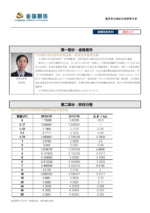 金瑞期货国债现货系列