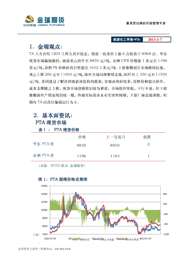 金瑞期货能源化工早报-PTA