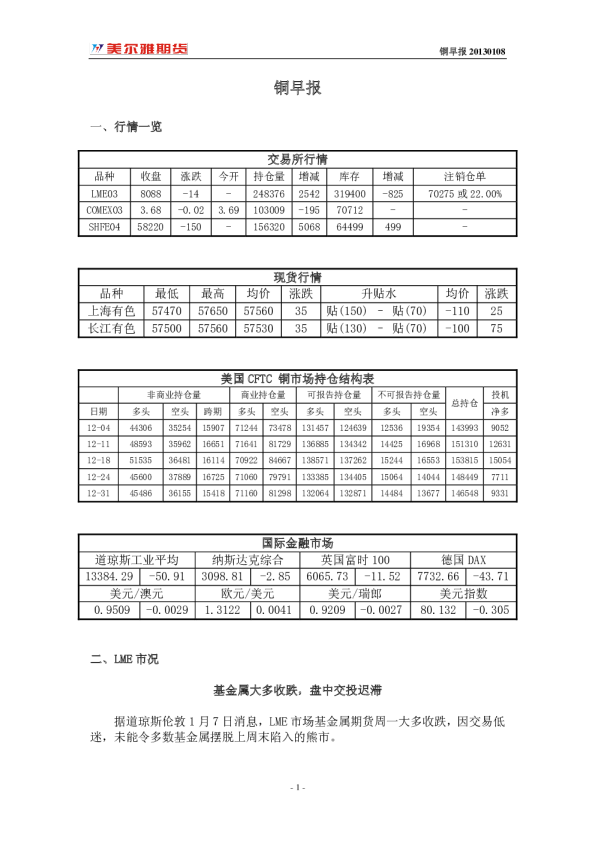 美尔雅期货铜早报