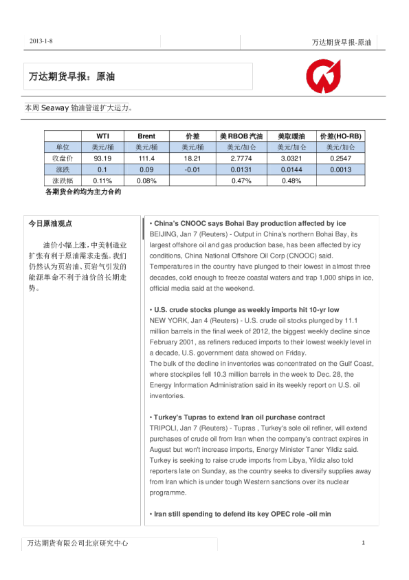 万达期货早报：原油