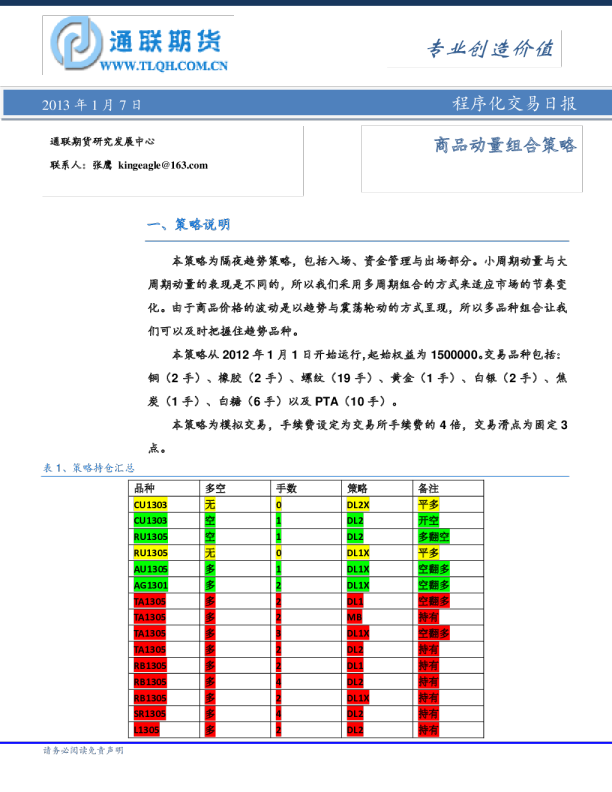 程序化交易日报：商品动量组合策略