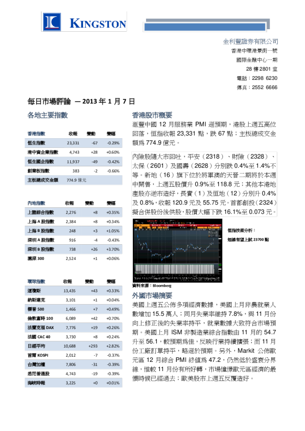 金利丰证券每日市场评论