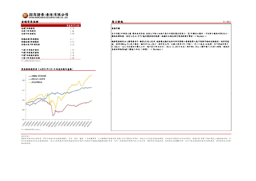 招商证券(香港)每日快讯