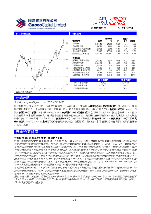 国浩资本市场透视