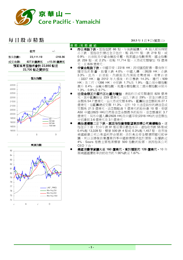 京华山一每日股市精点(2013.1.9)