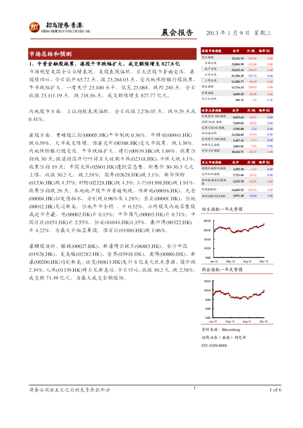 招商证券(香港)晨会报告
