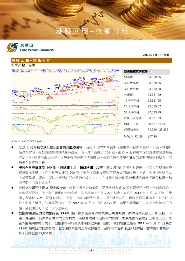 京华山一港股回顾-技术分析